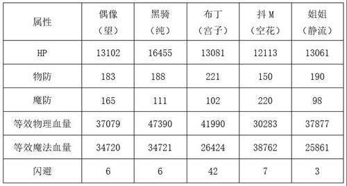 公主連結望值得培養嗎 望PVP及PVE實戰分析