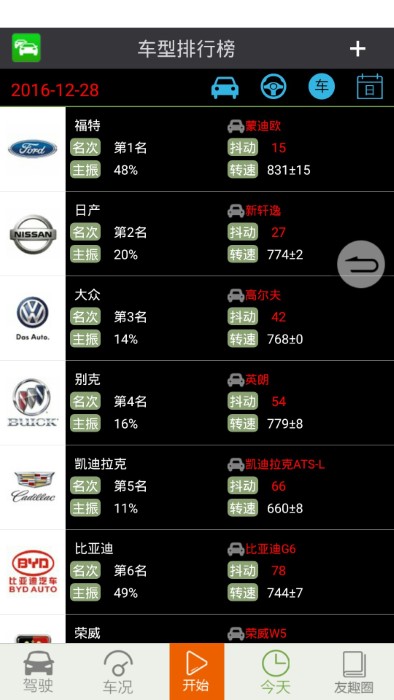 友趣安駕手機版v3.4.54