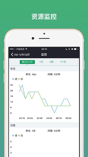 青云qingcloud控制台2.8.8