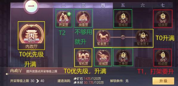 三国志幻想大陆问鼎中原科技树优先升级什么 问鼎中原科技树优先升级推荐