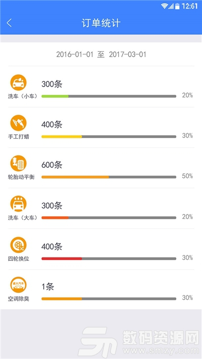 盛大洗車商戶端