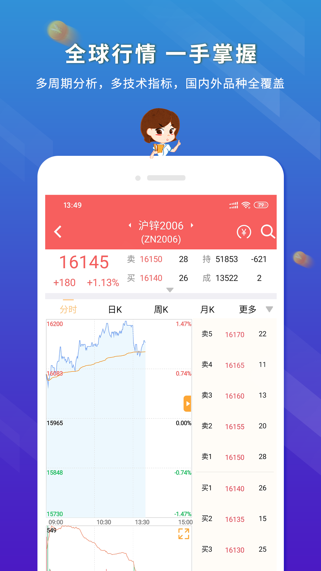 东航金融appv7.4.20