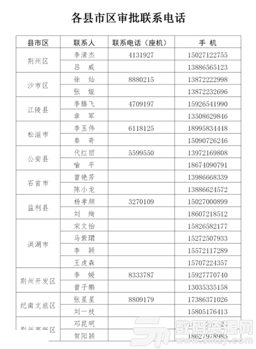 荆易行电子通行证网上审批平台官方版