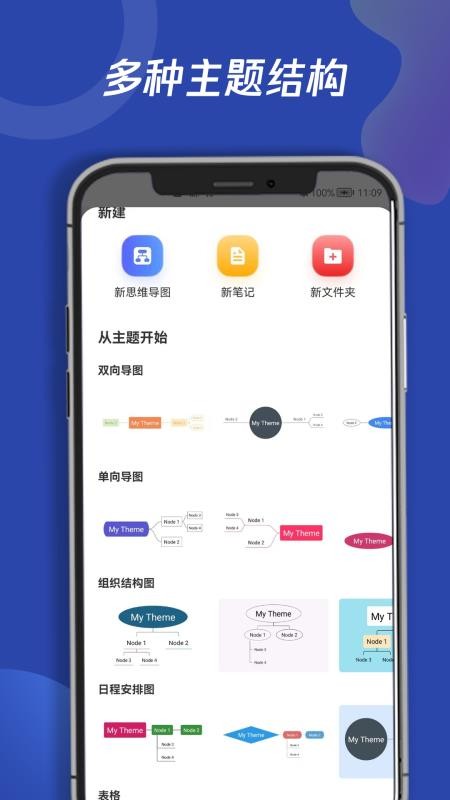 青木思维导图3.0