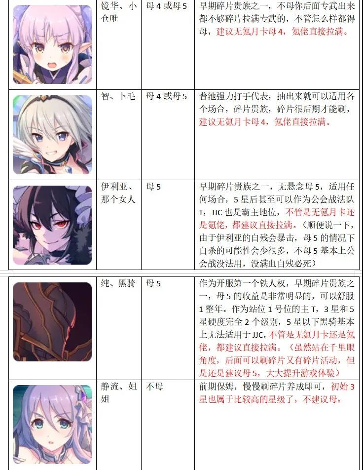 公主连结国服升星推荐 【国服3星角色升星指南】