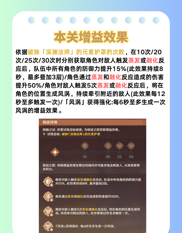 原神荊棘與勳冠第五關滿星通關攻略 5.0活動荊棘與勳冠第5關怎麼過[多圖]圖片4