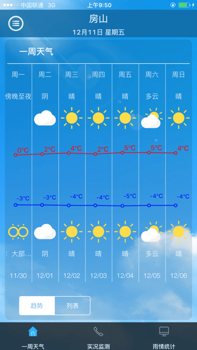 房山氣象v1.8.6