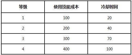 【蘑菇戰爭2手遊能量獲取攻略大全】 能量積累方法詳解