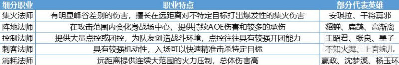 王者荣耀法系装备大调整 新法装日暮之流金色圣剑详解