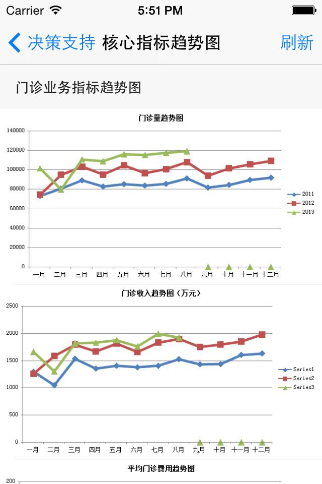 数字化医院v4.1.3