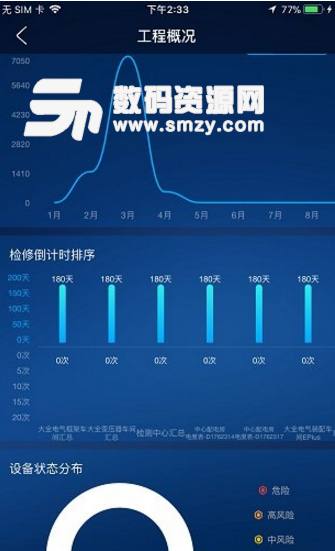 大全工业云手机官方版截图