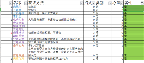 【下一站江湖全功法獲取方法大全】 127種功法特點及學習攻略