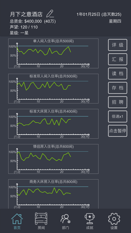 模拟经营我的酒店iOSv4.10