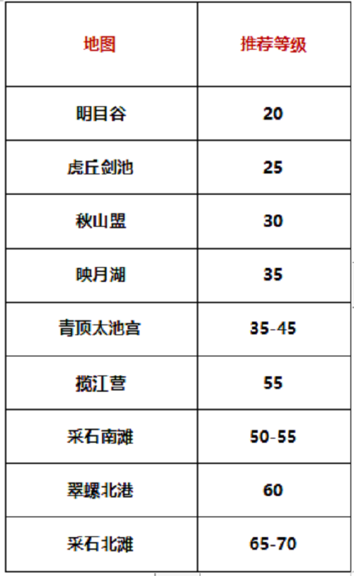 剑侠世界3练级地点推荐攻略