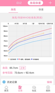 育兒路安卓版特色