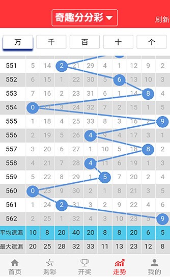 奇趣腾讯分分彩计划软件v1.10.3