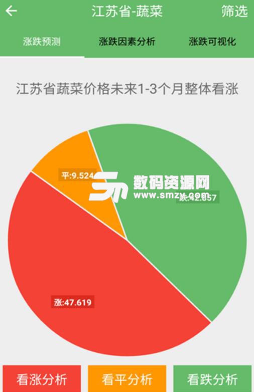 農價雲安卓版