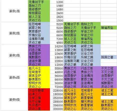 剑与远征团队副本冰魔boss最新打法攻略 新版本团本冰魔怎么打