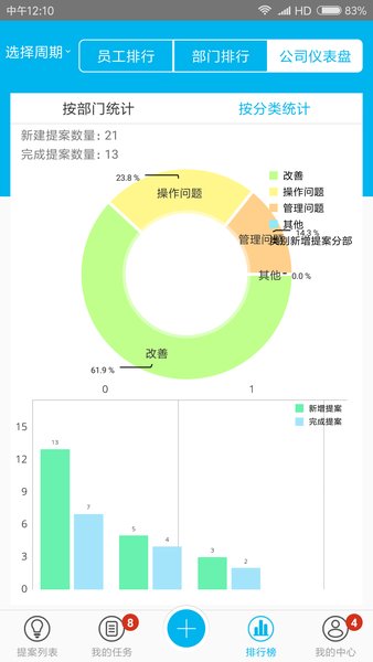 精益云3.12.13