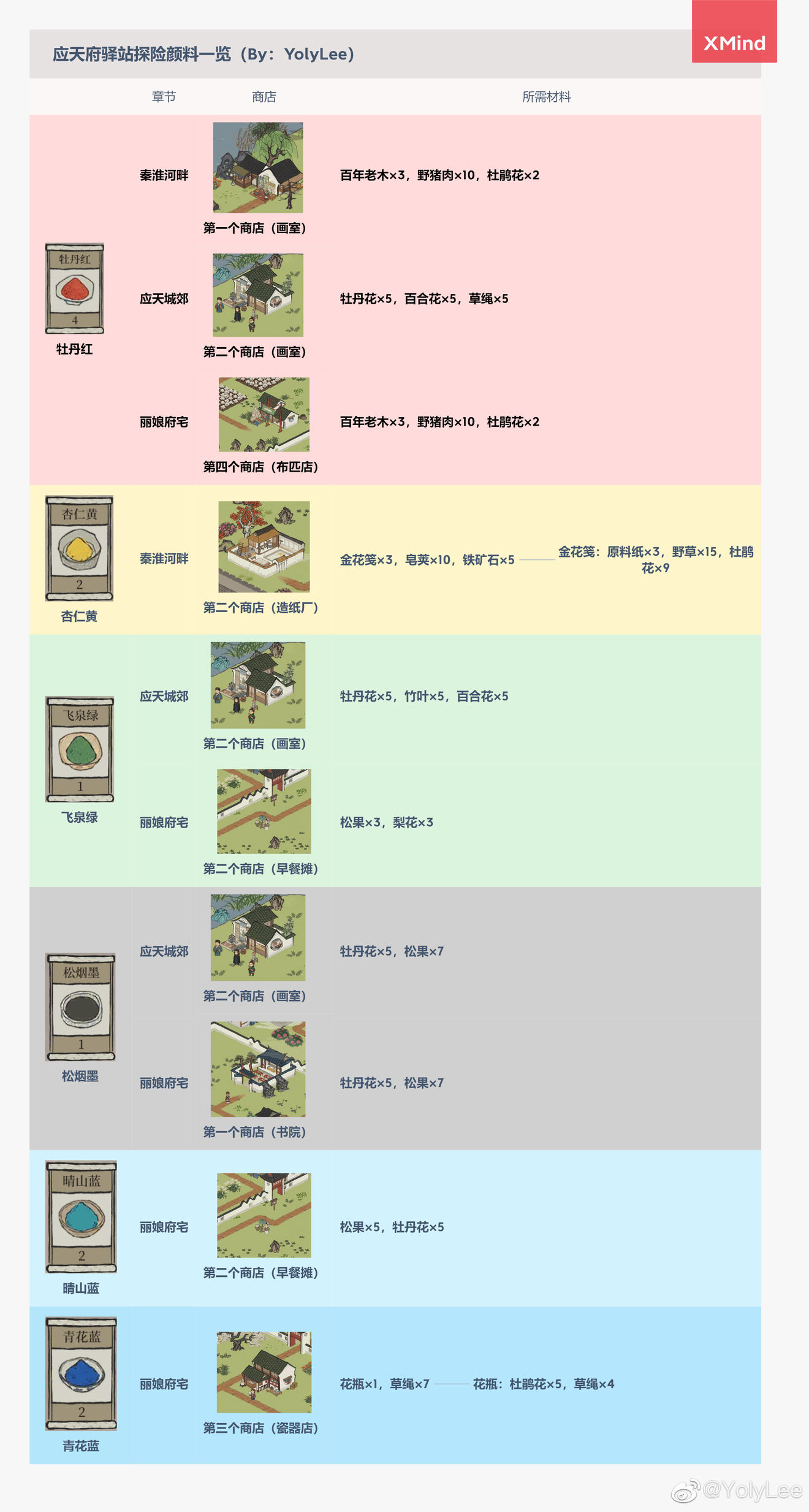 江南百景图【应天府驿站颜料】大全 应天府驿站探险颜料汇总