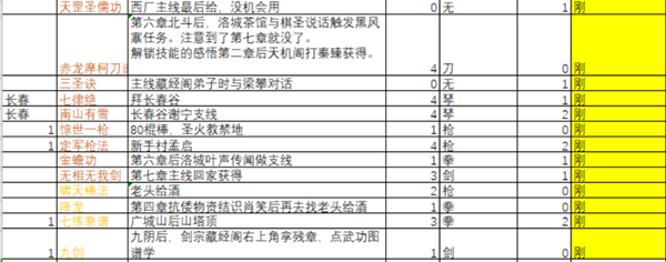 【下一站江湖全功法獲取方法大全】 127種功法特點及學習攻略