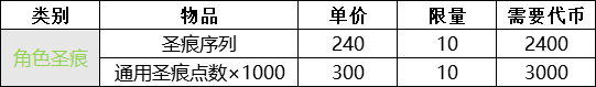 【崩坏学园2吼姆的礼物琉璃千嬅性价比详解】 琉璃千嬅值不值得兑换