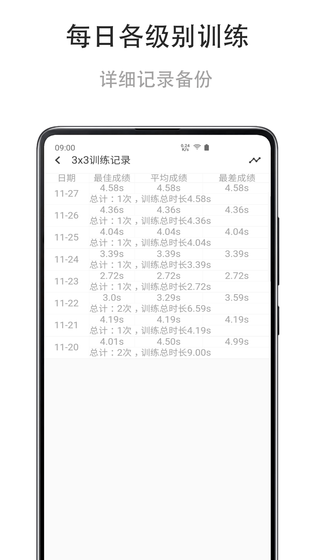 舒尔特练习v1.0.210125