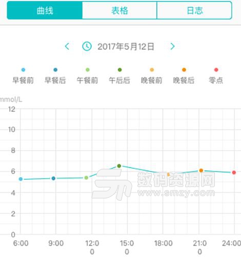 微產醫生免費最新版