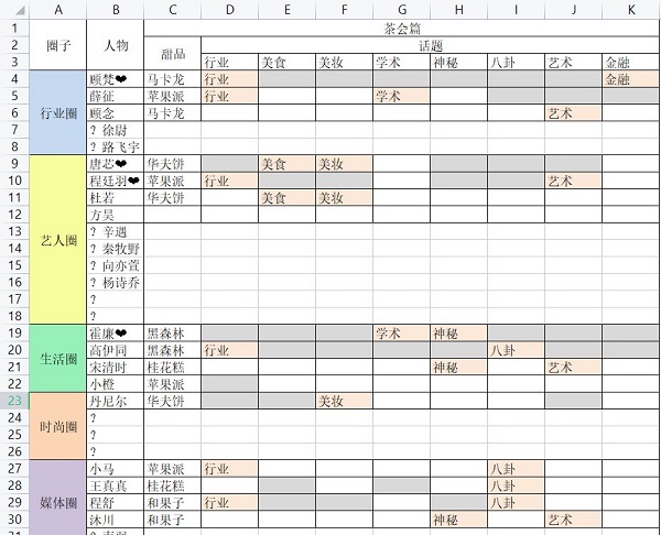 絕對演繹茶會甜品話題攻略