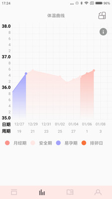 秒秒测好孕1.0.44 1804181