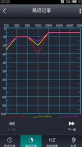 纯音听力测试手机版界面