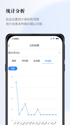 医数据app4.4.0