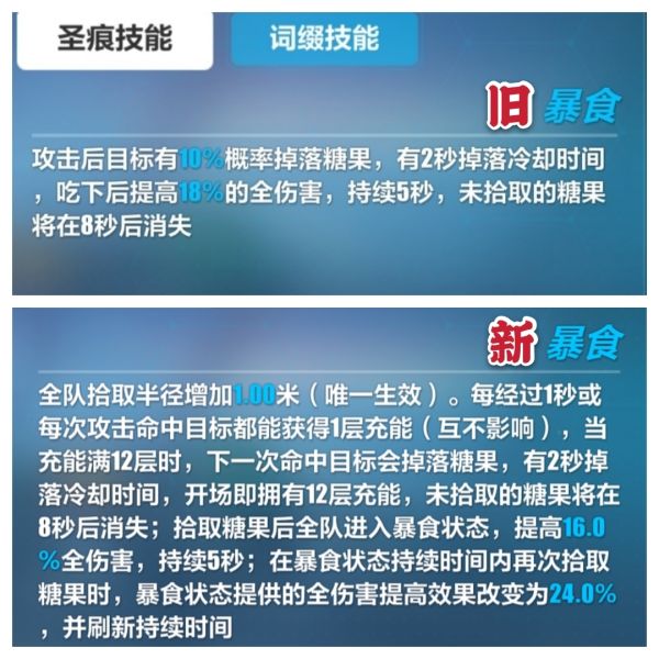 崩坏3新糖上加强了吗 新糖旧糖【对比评测】