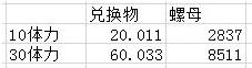 【戰雙帕彌什執行者傳說GR怎麼打】 執行者傳說GR全關卡通關路線分享