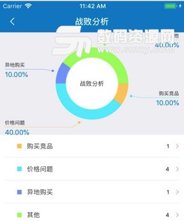 大昌掌上神器app