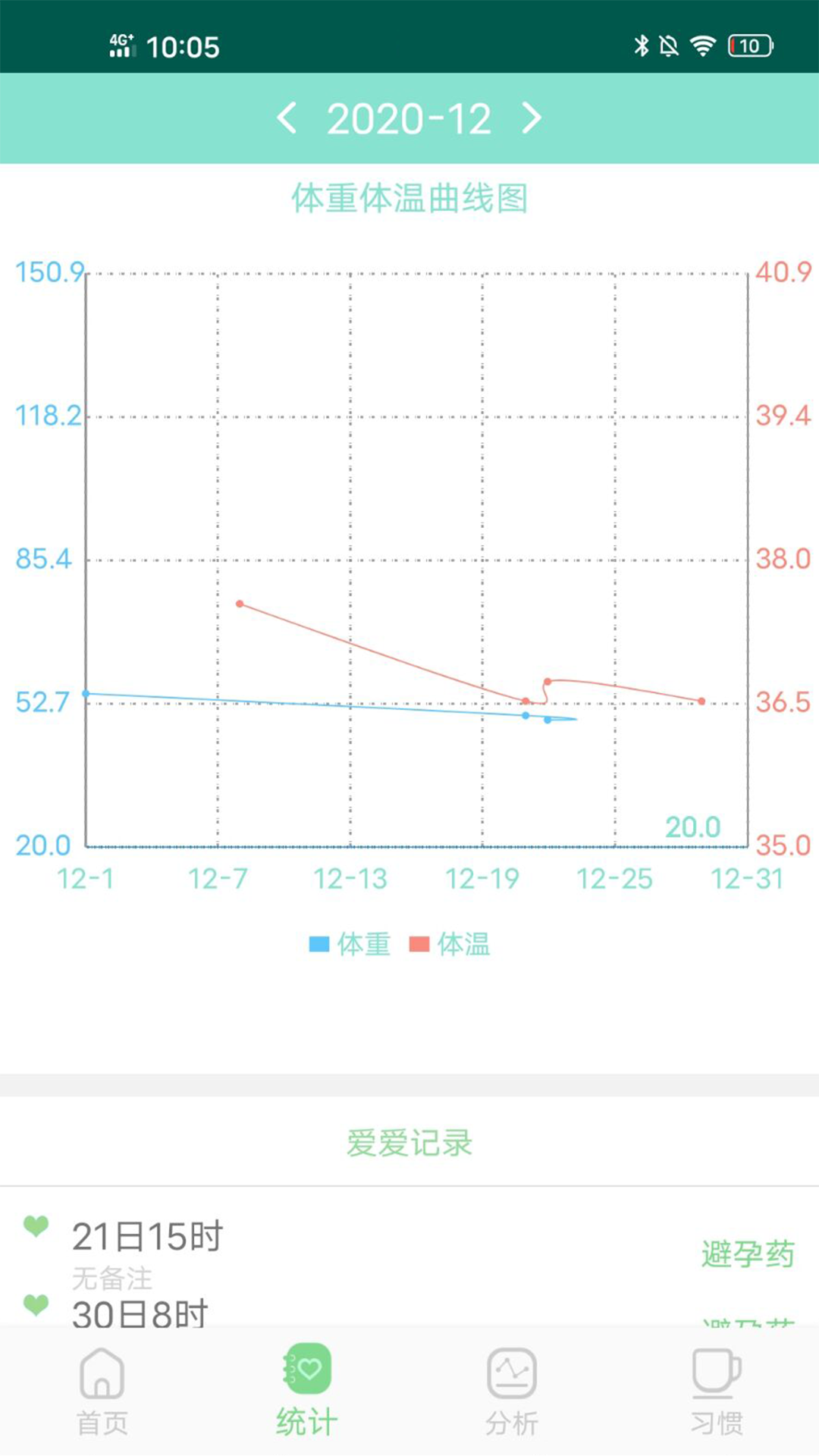 月經期排卵期預測 1.2.11.2.1