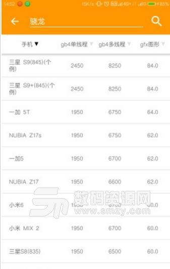 手机性能排行榜2018最新版