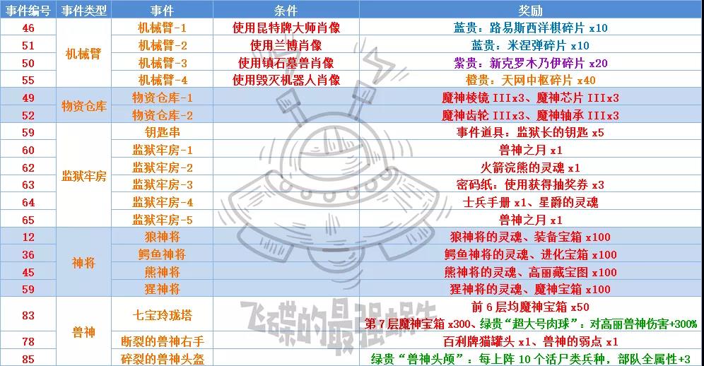 最强蜗牛【高丽神域事件大全】 高丽神域特殊事件汇总