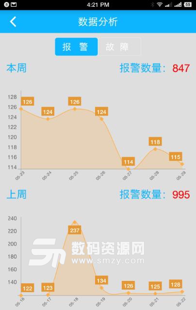 智慧安全預警平台安卓最新版