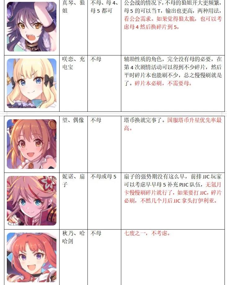 公主连结国服升星推荐 【国服3星角色升星指南】