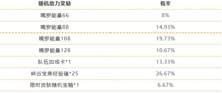 《英雄联盟手游》缤纷喵旅活动介绍