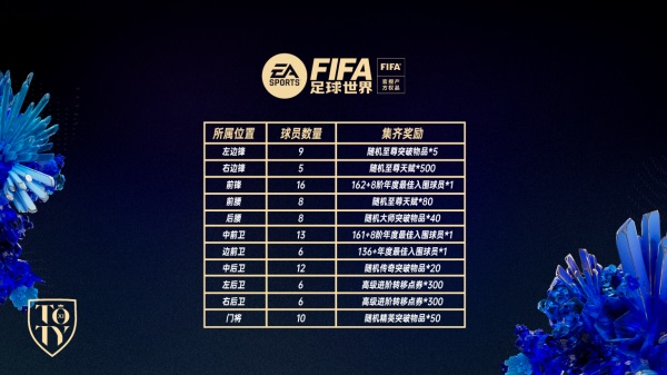 FIFA足球世界TOTY兔年赛季全新登场！