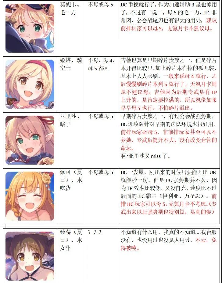 公主连结国服升星推荐 【国服3星角色升星指南】