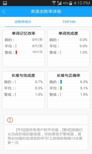 贝特狗考研2.8.2 安卓最新版