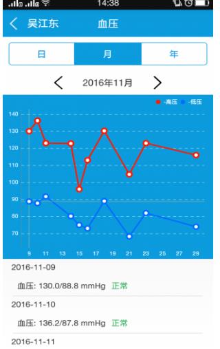 九州通养老手机版图片