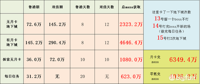 【公主連結小小甜心活動懶人攻略】 小小甜心活動獎勵計算分析