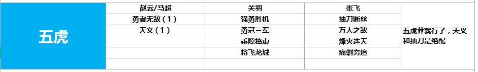 【鴻圖之下開荒陣容排名大全】 最強開荒陣容搭配推薦