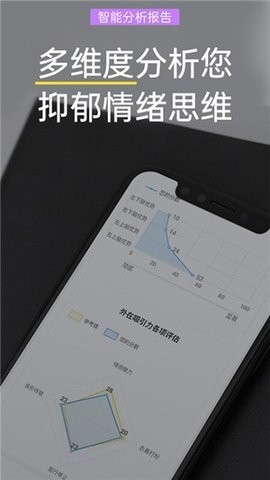 抑鬱症焦慮測試v1.4.0