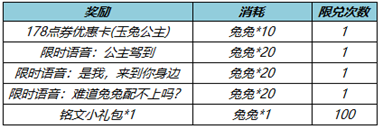 王者荣耀玉兔公主优惠劵怎么获得 玉兔公主优惠券获取方法