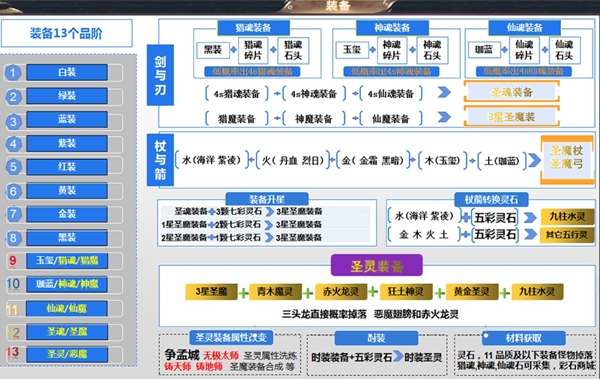 遇見手遊50級版本攻略 50級版本裝備進階推薦